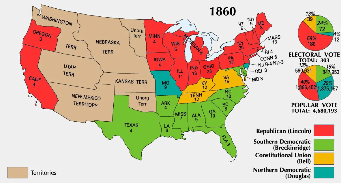 A colored horizonal map of the United States. The map is divided into colored sections of red, yellow, green, and gray. The top-right part of the United States is colored in red, the bottom-right in green, the middle part in yellow and blue, and the entire left side of the map in gray. The number "1860" appears above the map. Two pie charts showing sections in red, yellow, green, and blue are to the right of the map. On both charts, the section colored in red is the largest. The top pie chart is labeled as "ELECTORAL VOTE" and the bottom chart is labeled as "POPULAR VOTE." Beneath the pie charts is a map key, showing a list of four names next to colored boxes. From top to bottom, those names are: "Republican (Lincoln)," next to a red box; "Southern Democratic/(Breckinridge)," next to a green box; "Constitutional Union/(Bell)," next to a yellow box; and "Northern Democratic/(Bell)," next to a blue box.