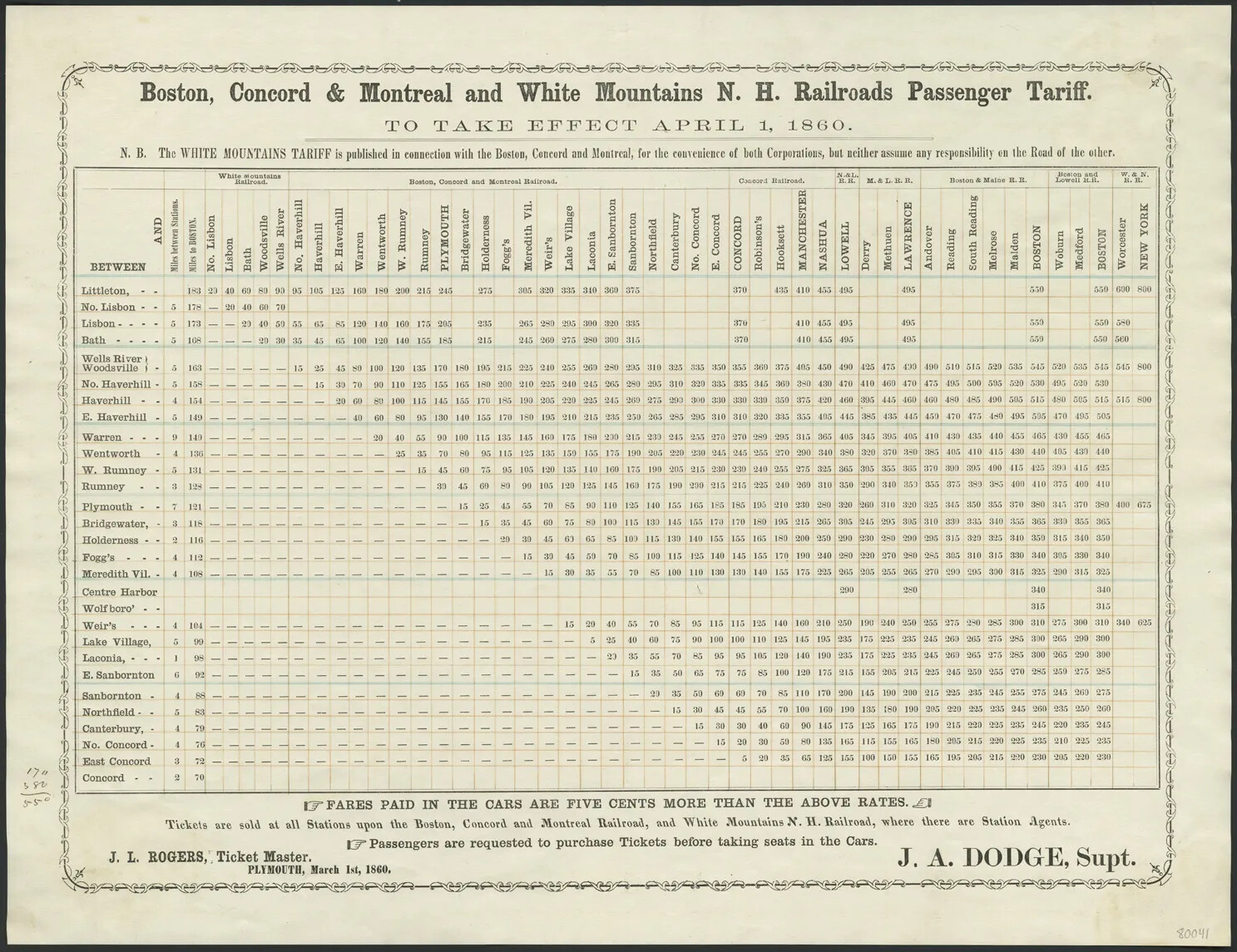 A document on white paper with black text. The title of the document reads "Boston, Concord & Montreal and White Mountains N.H. Railroads Passenger Tariff/TO TAKE EFFECT APRIL 1, 1860." Beneath the title is a large graph.