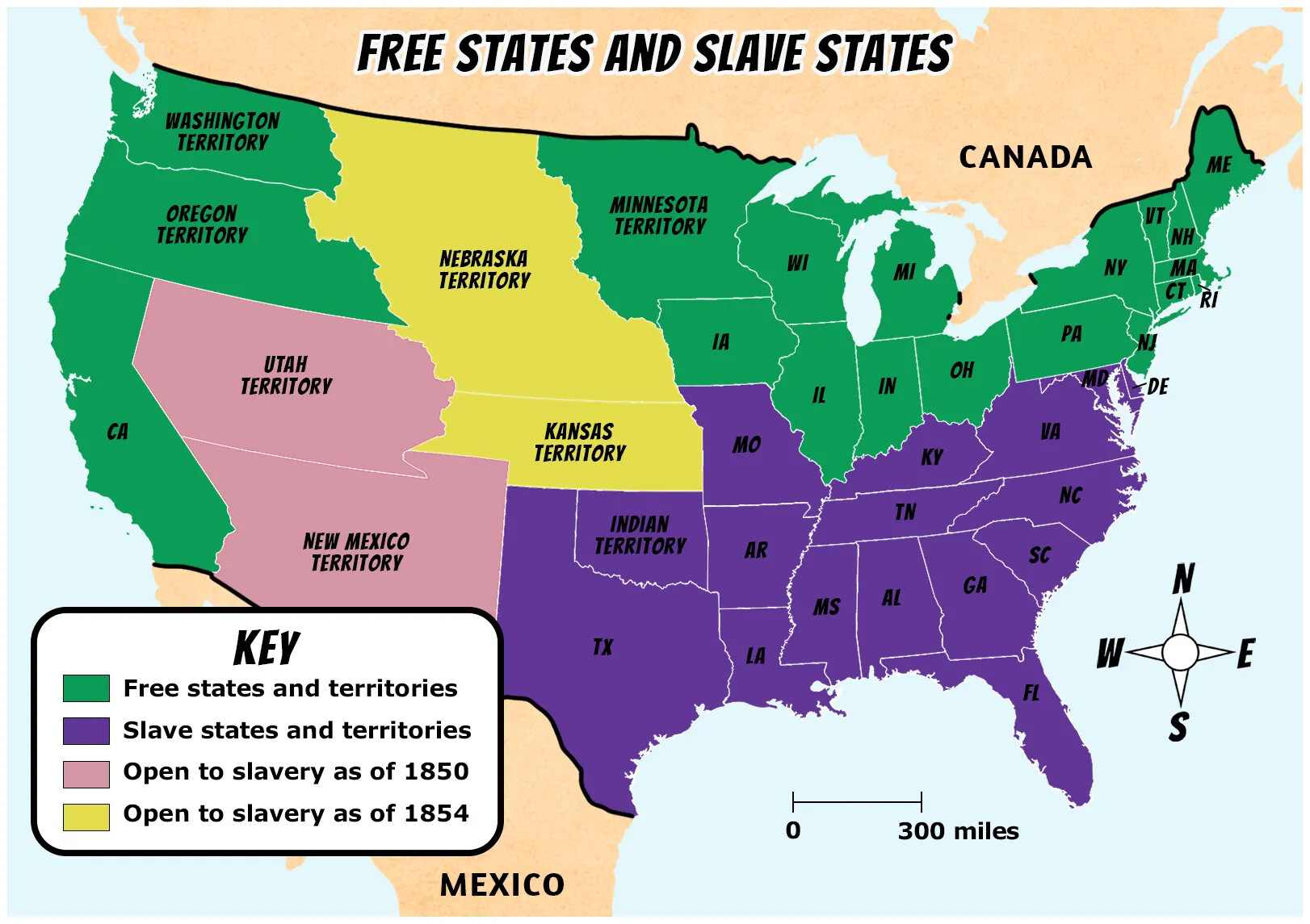 A colored map of the United States. The upper half of the country is colored in green and the lower half is colored in purple. There are two sections in the middle of the map, one in yellow and one in pink, which separate the east and west coasts. The title of the map reads: FREE STATES AND SLAVE STATES." A map key is found in the lower left-hand corner of the map. The text in the map key is typed in black ink on a white background. In the lower right-hand corner is a compass rose.