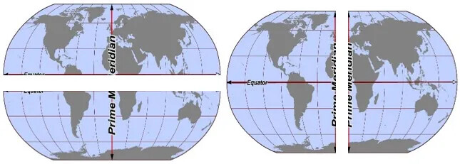 Two colored oval maps of the world. The continents are colored in a dark gray, and the ocean is a light shade of blue and gray. Drawn horizontally and vertically across the middle of the map are two thick red line ending in black arrowheads. The horizontal line is labeled “Equator” in small black lettering, and the vertical line is labeled “Prime-Meridian” in large black letters. There is a large white line drawn horizontally across the map on the left, and a large white line drawn vertically across the map on the right.