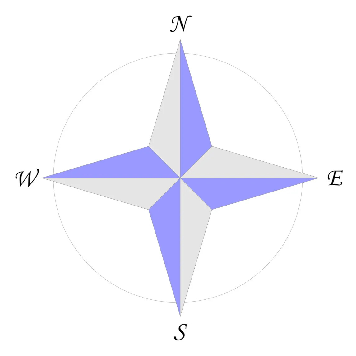 A four-pointed star in alternating gray and gray-blue triangles. At each point, the letters “N/E/S/W” are listed clockwise. Connecting the points is a thin and faded gray circle.